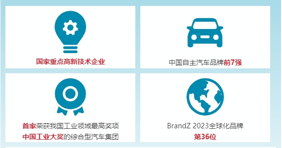 江淮汽车2024春季校园招聘正式开启！ —— JAC江淮集团官网