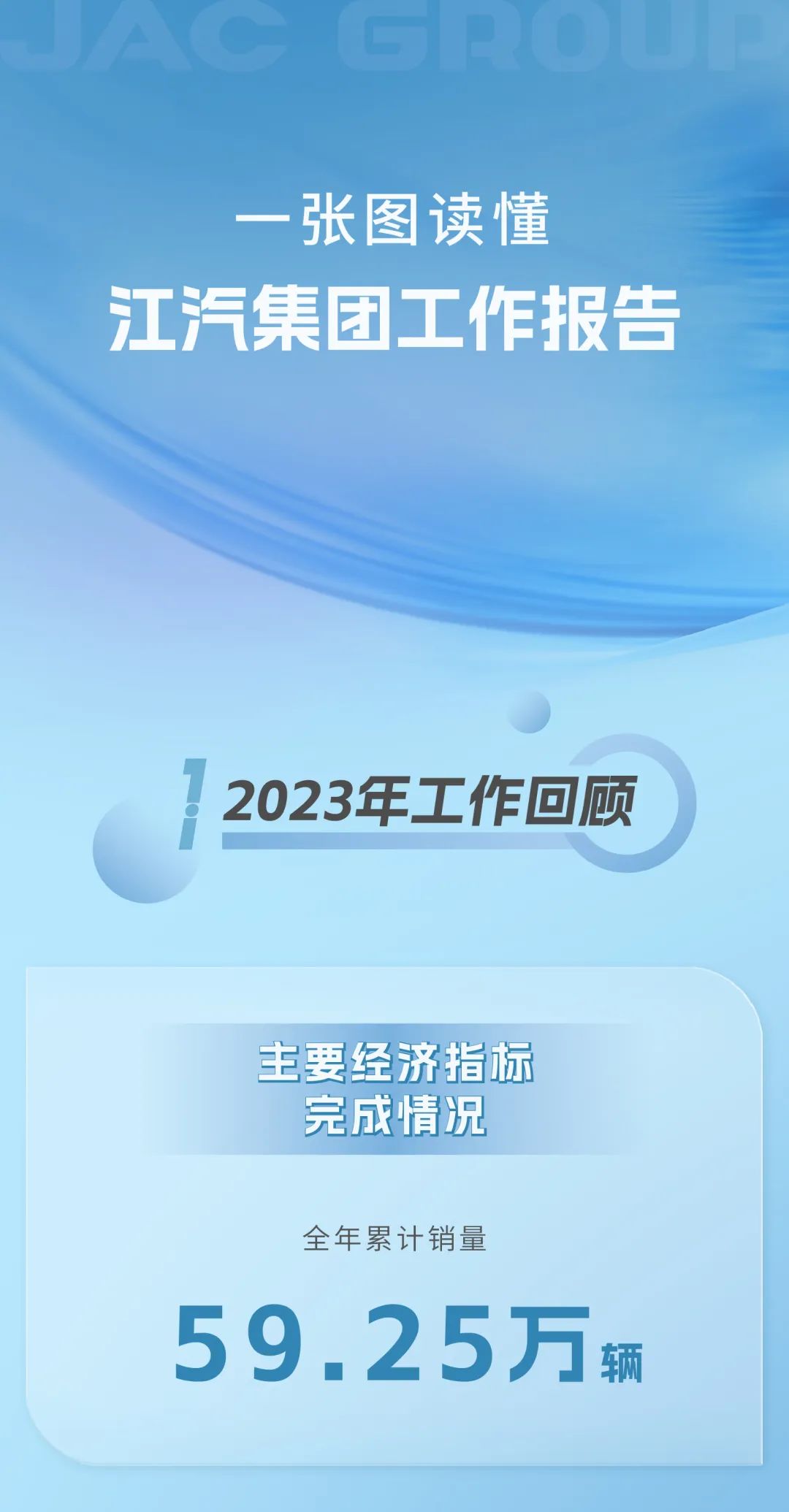 围观！一张图读懂cmp冠军事情报告 —— JAC江淮集团官网