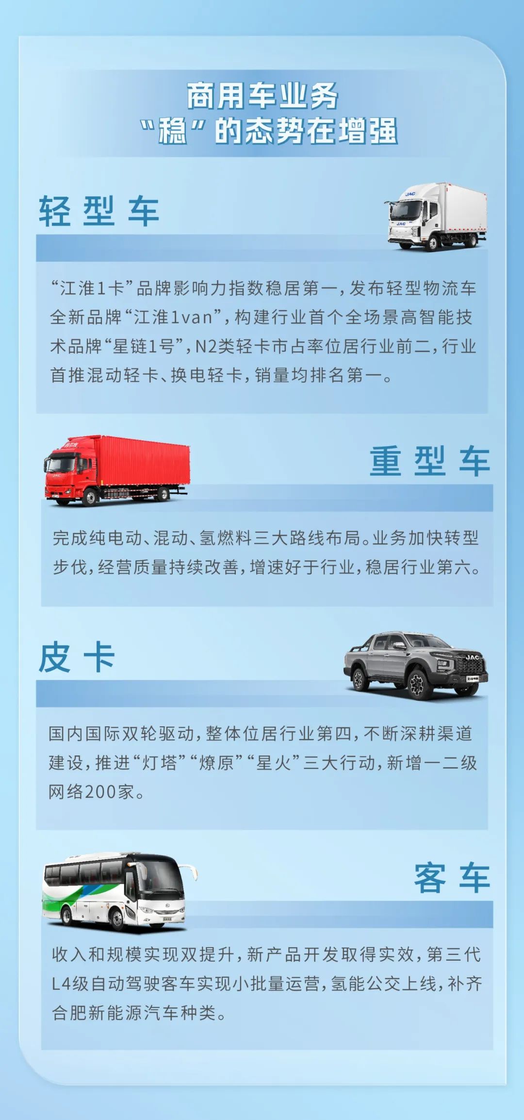 围观！一张图读懂cmp冠军事情报告 —— JAC江淮集团官网